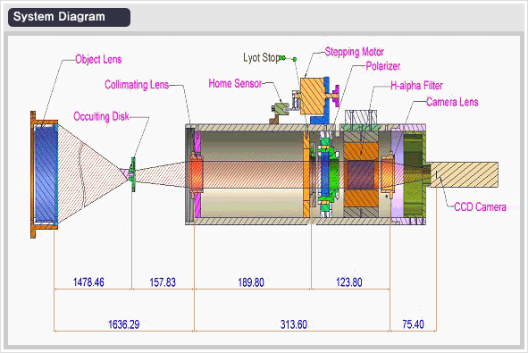 System Diagram