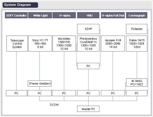 System Diagram