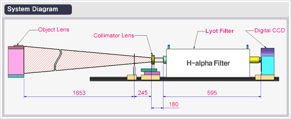 System Diagram