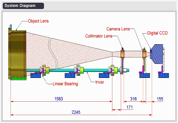 System Diagram