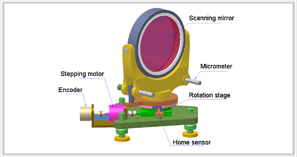 ĳ ̷ (Scanning Mirror)