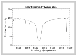 H-alpha 6562.8A