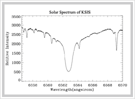 H-alpha 6562.8A