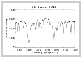 Sodium D1(5896A), D2(5890A)