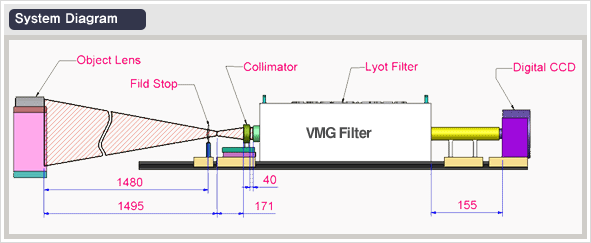 System Diagram