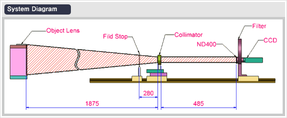 System Diagram