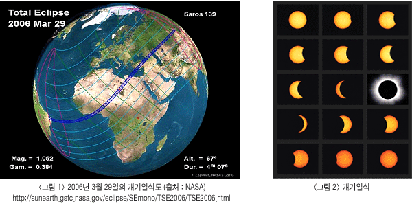 <�׸�1> 2006�� 3�� 29���� �����Ͻĵ�(��ó:NASA) http://suneatrh.gsfc.nasa.gov/eclipse/SEmono/TSE2006/TSE2006.html <�׸�2> �����Ͻ�